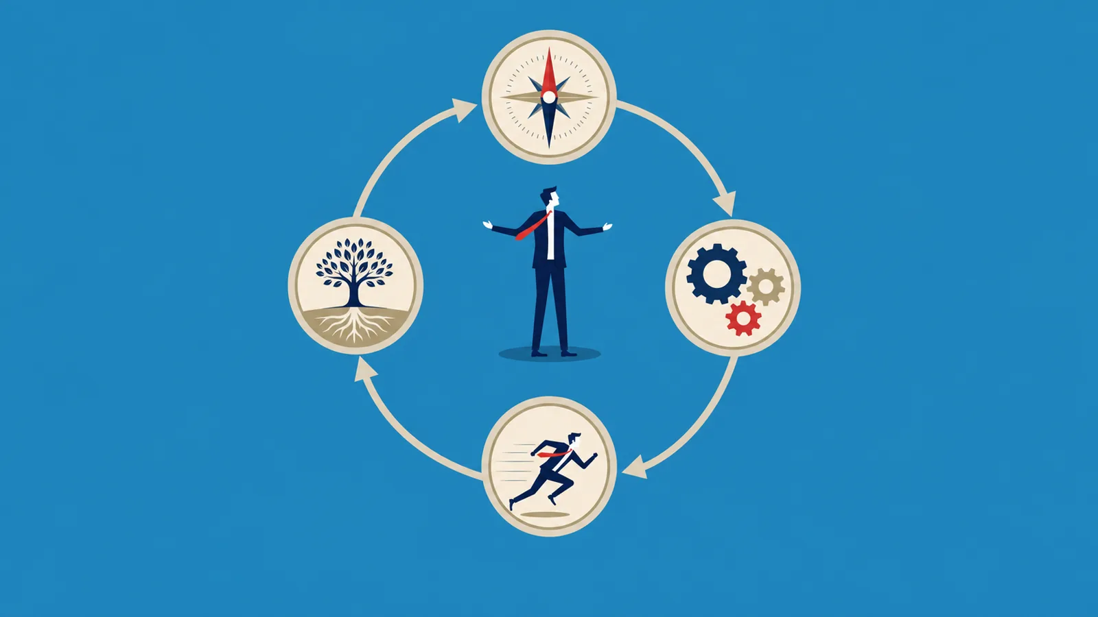 The DOES Leadership Model: A Simple Cycle Anyone Can Use